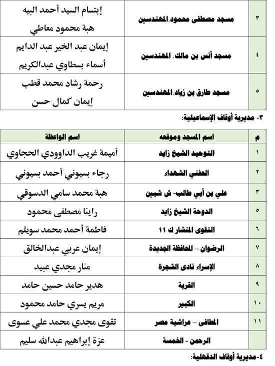 11202520104013687-واعظات-الجمعة-الثالثة-11-(1)-2
