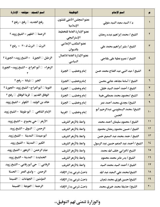 1120252094222759-خبر--21-نوفمبر-شمال-(1)