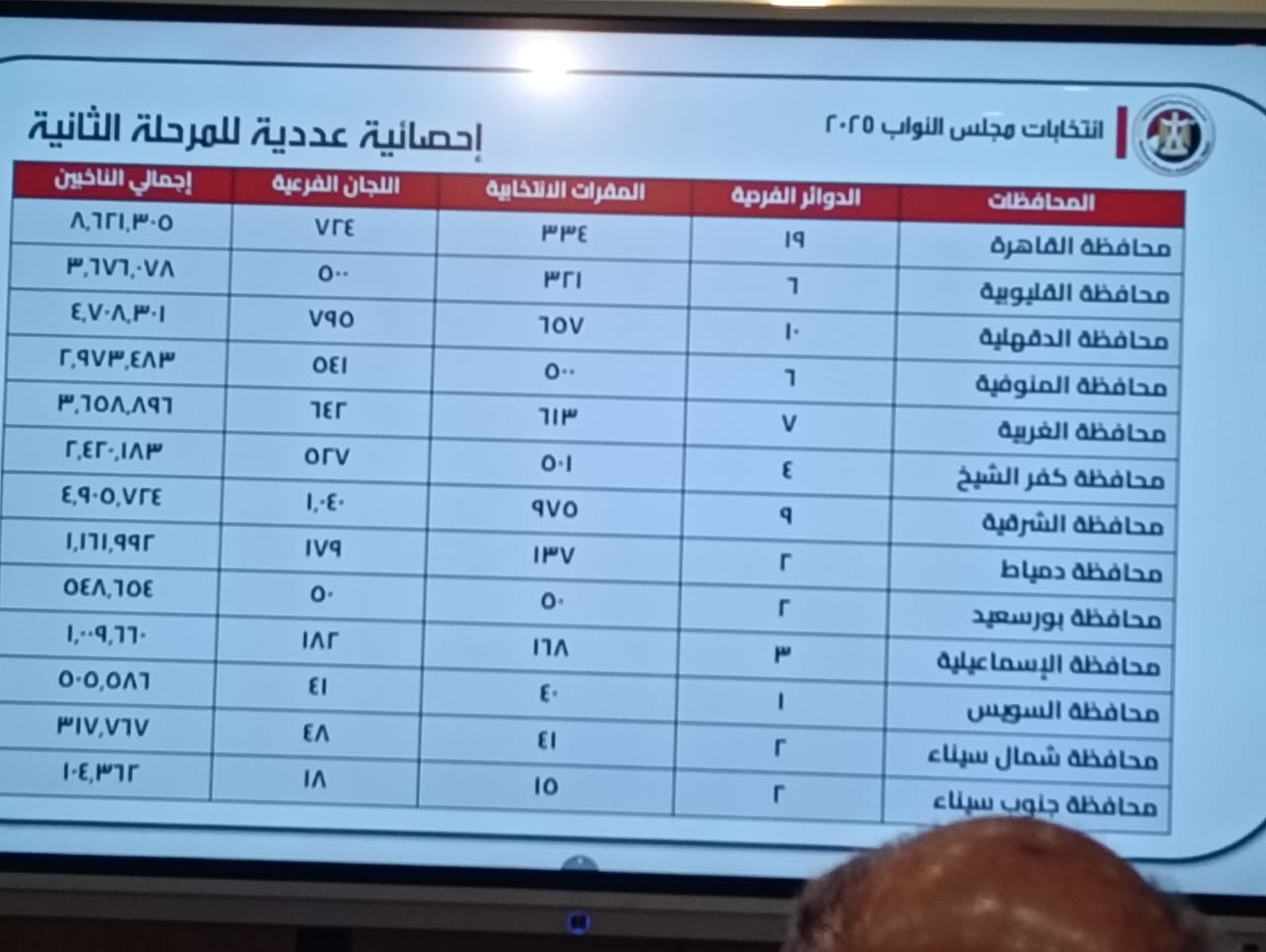 جانب من العرض في المؤتمر (8)