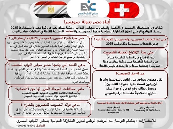 البرنامج الوطني لتعزيز المشاركة السياسية  (2)