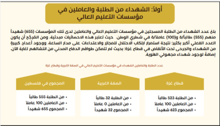 شهداء العملية التعليمية