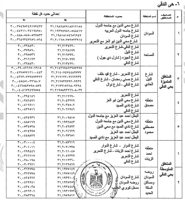 مناطق الإيجار السكنى