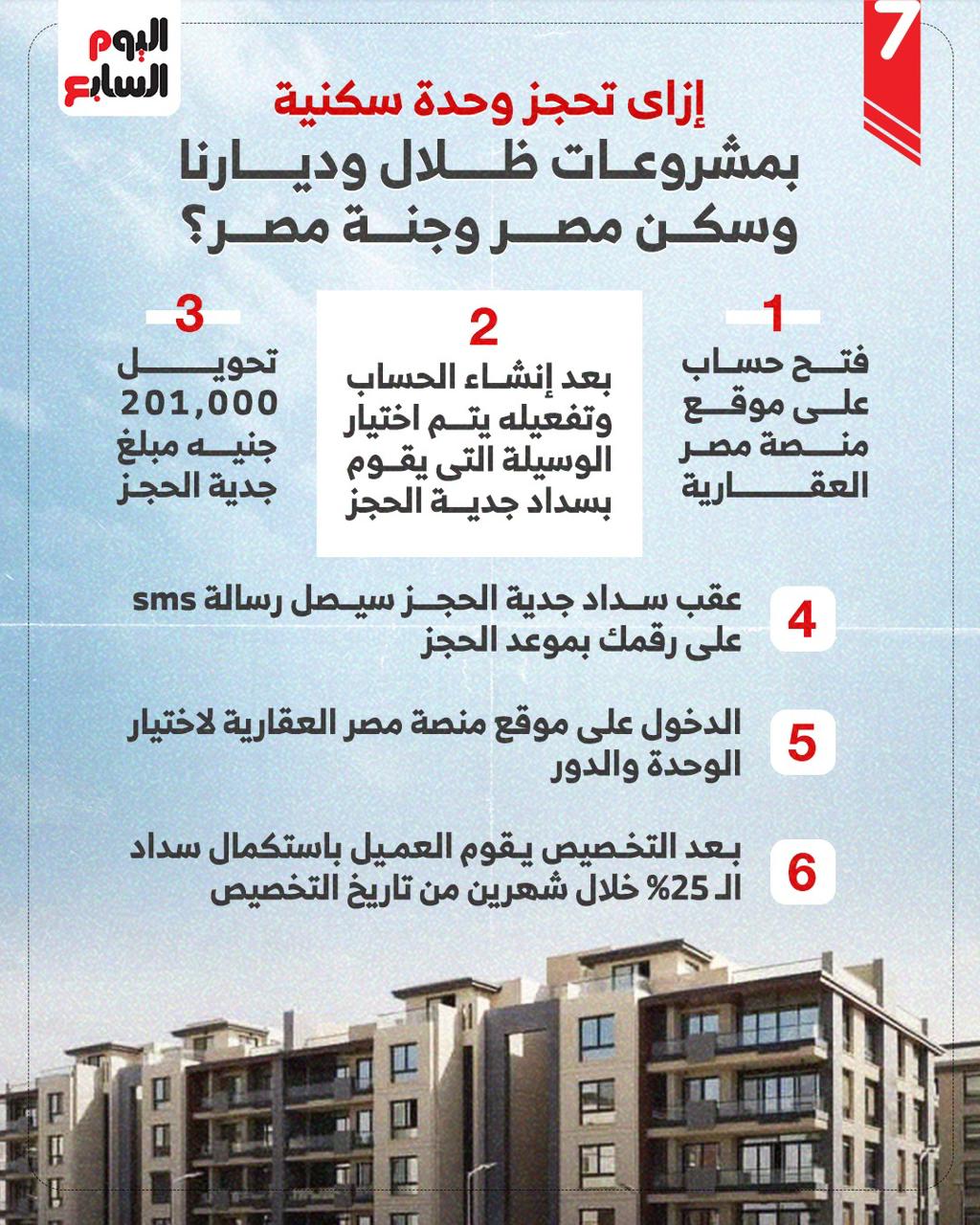 انفوجراف أزاي تحجز وحدة سكنية