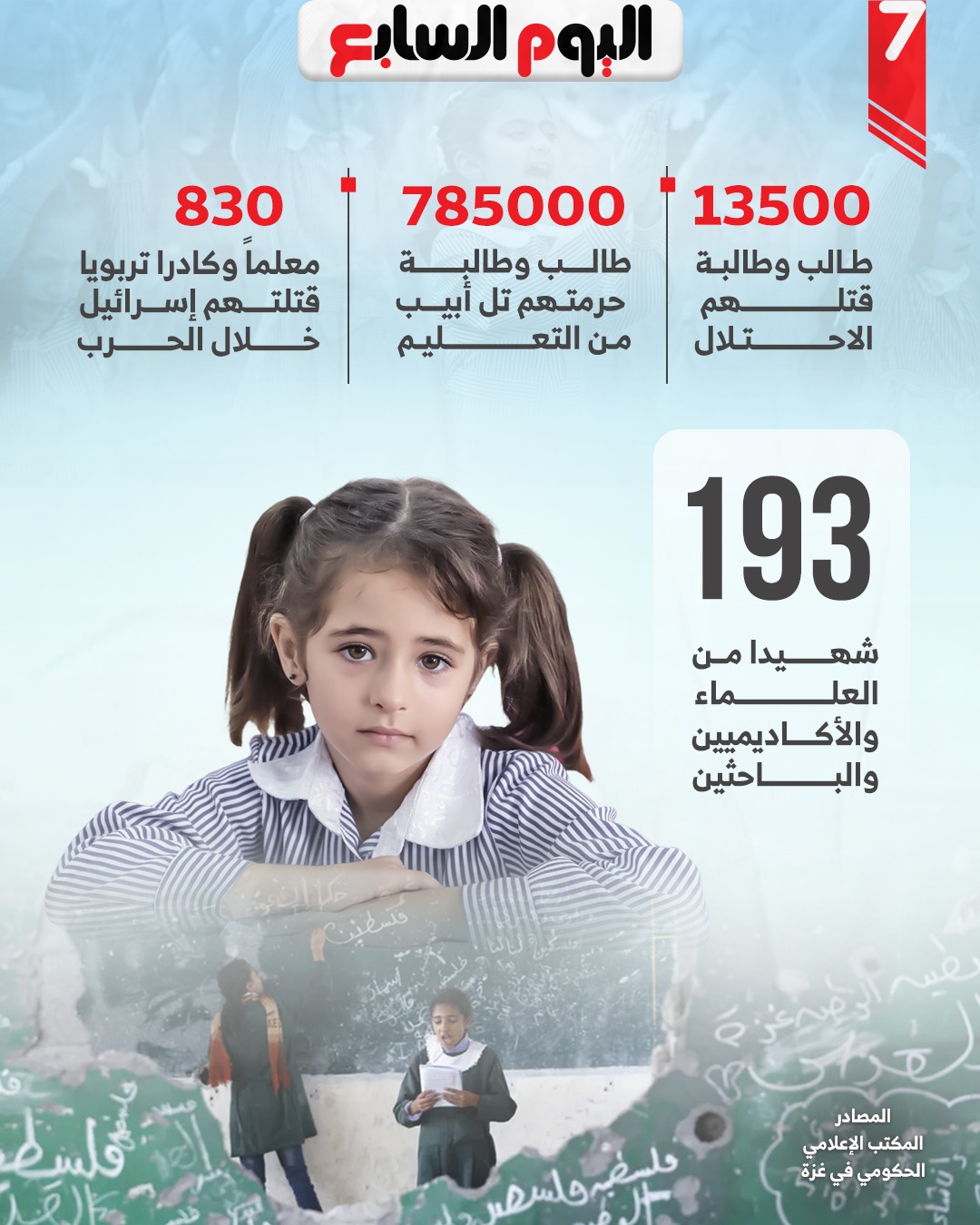 جانب من ضحايا العملية التعليمية في غزة