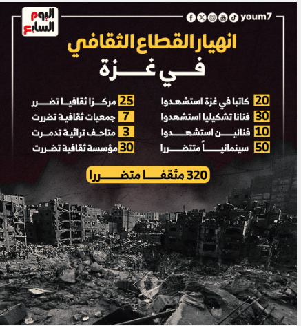 انهيار القطاع الثقافي في غزة