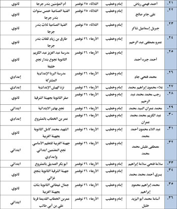 11202520115042377-ندوات-المدارس-الأسبوع-الأخير-من-نوفمبر-22 11202520115042377-ندوات-المدارس-الأسبوع-الأخير-من-نوفمبر-22