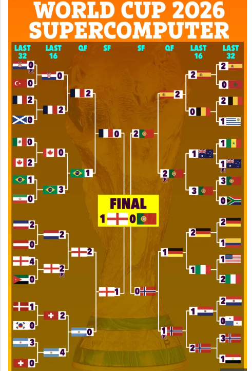 توقعات الذكاء الاصطناعي لبطولة كأس العالم