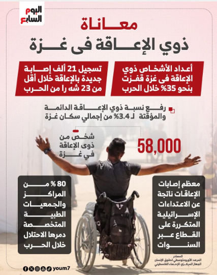 معاناة ذوي الإعاقة في غزة
