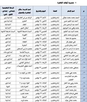 11202520115042377-ندوات-المدارس-الأسبوع-الأخير-من-نوفمبر-1 11202520115042377-ندوات-المدارس-الأسبوع-الأخير-من-نوفمبر-1