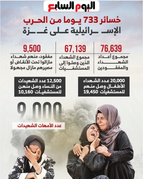 خسائر 733 يوما من الحرب الإسرائيلية على غزة