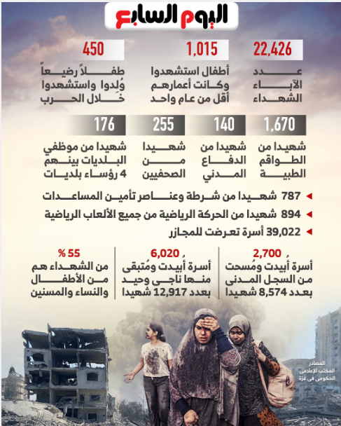 ضحايا غزة بسبب الحرب