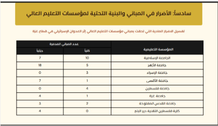 الأضرار تلاحق المدارس والمباني التعليمية