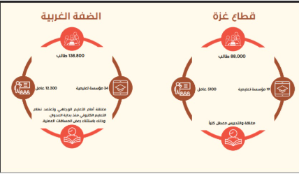 جرائم الاحتلال ضد المدارس الفلسطينية