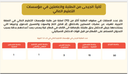 ضحايا التعليم في فلسطين