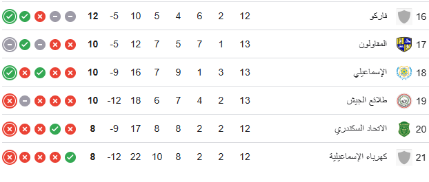 جدول ترتيب الدوري 2