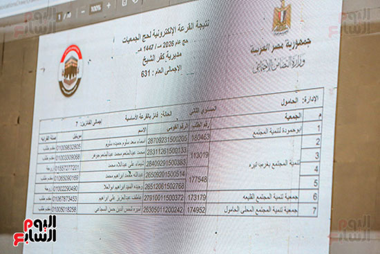 اسماء الفائزين بالقرعة