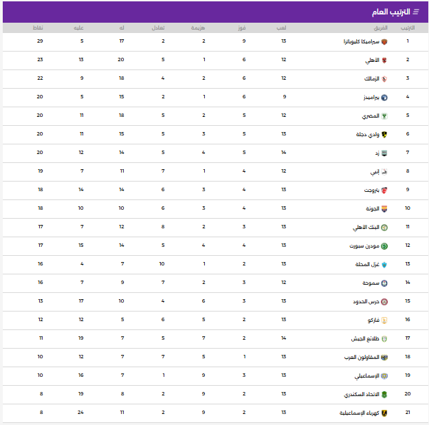 جدول ترتيب الدورى المصرى الممتاز