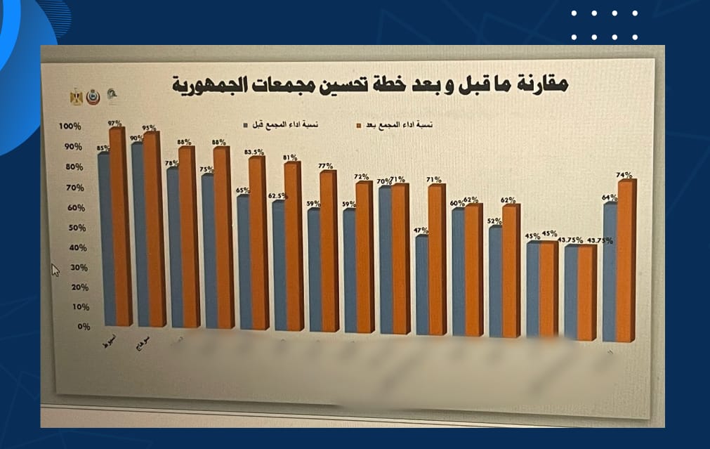 الرسم البيانى 