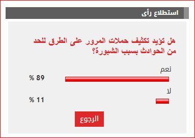 نتيجة الاستطلاع