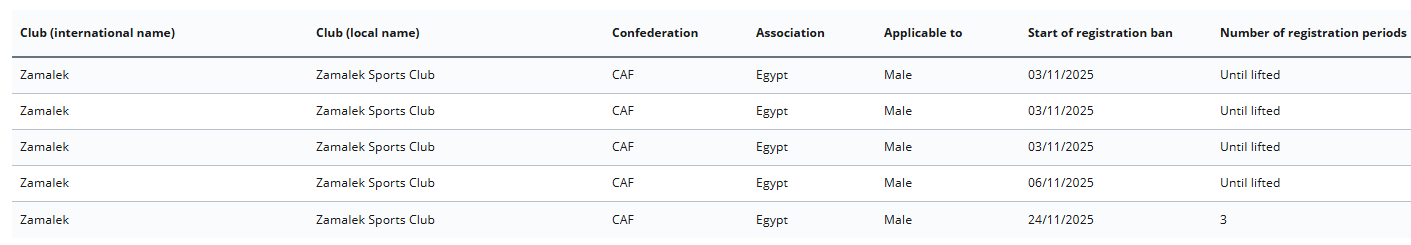 ايقاف قيد الزمالك