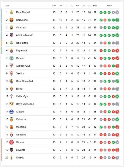 جدول ترتيب الدوري الاسباني