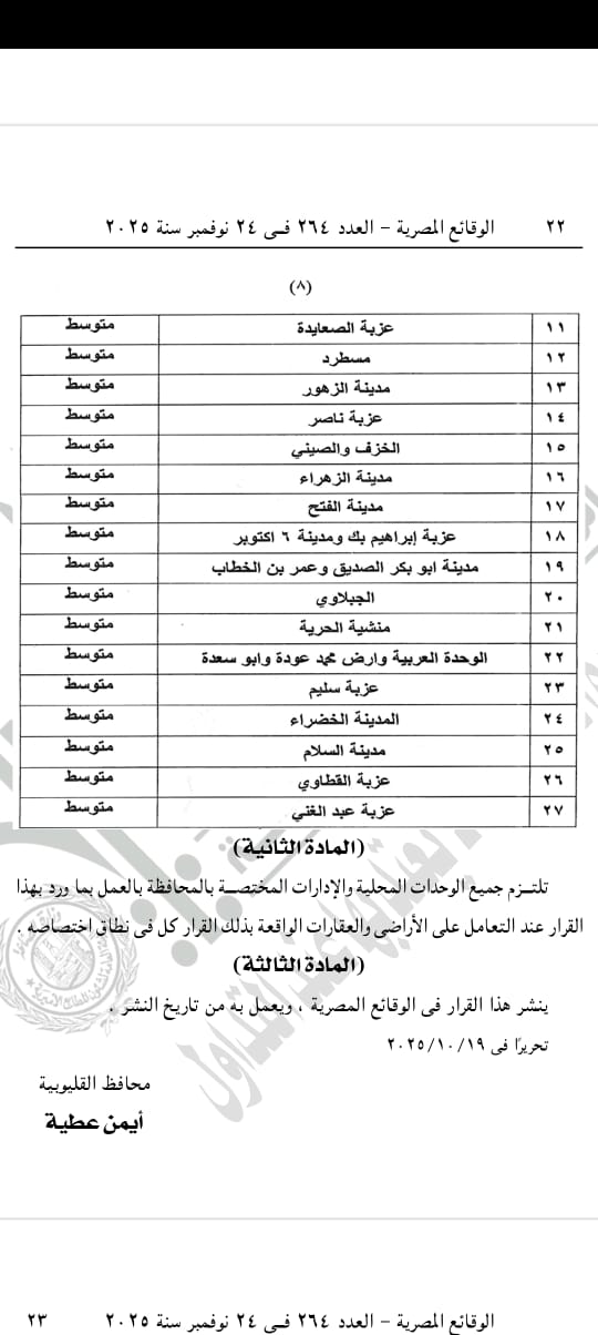 قرار محافظ القليوبية 8