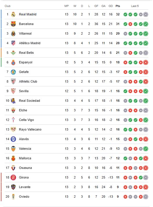 ترتيب الدوري الاسباني