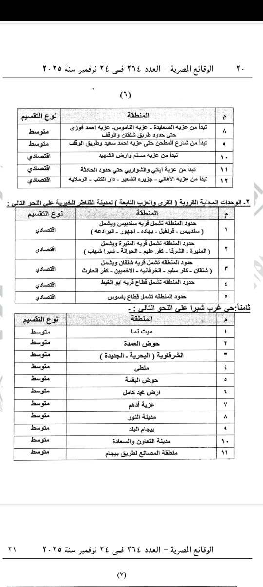 قرار محافظ القليوبية 6
