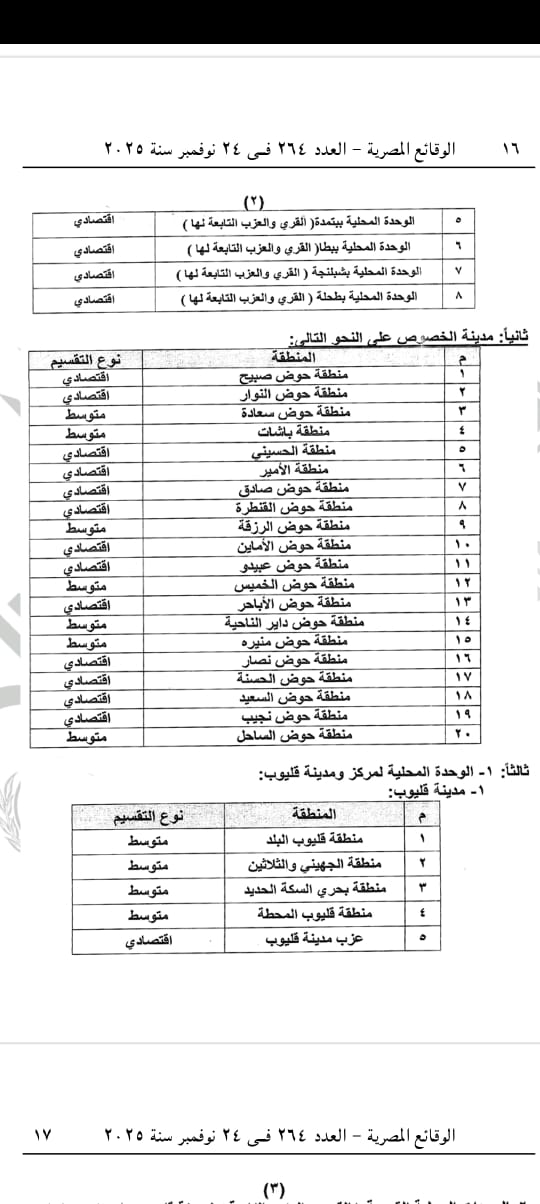 قرار محافظ القليوبية 2
