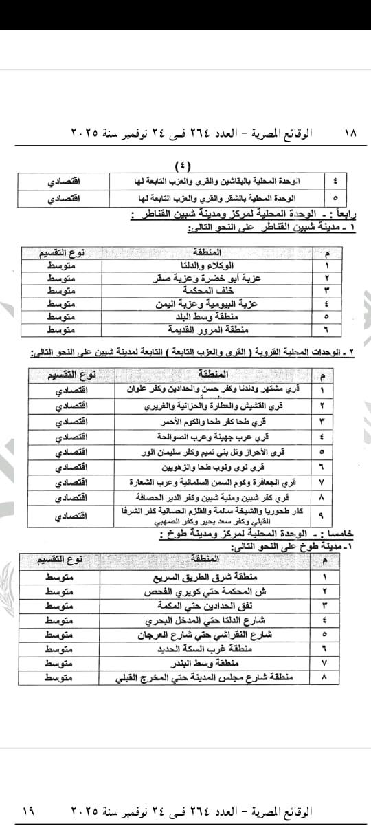 قرار محافظ القليوبية 4