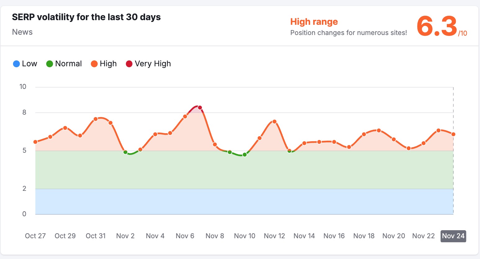 تقلبات البحث داخل جوجل تقلبات البحث داخل جوجل