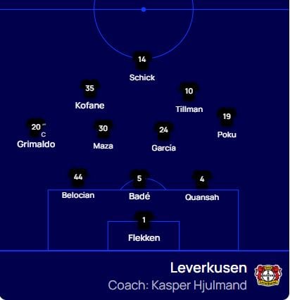 تشكيل ليفركوزن ضد مان سيتي