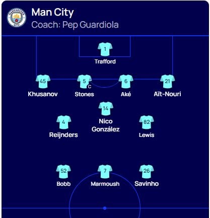 تشكيل مان سيتي ضد ليفركوزن