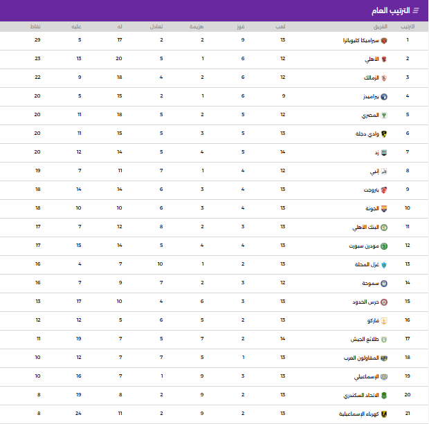 ترتيب الدوري المصري