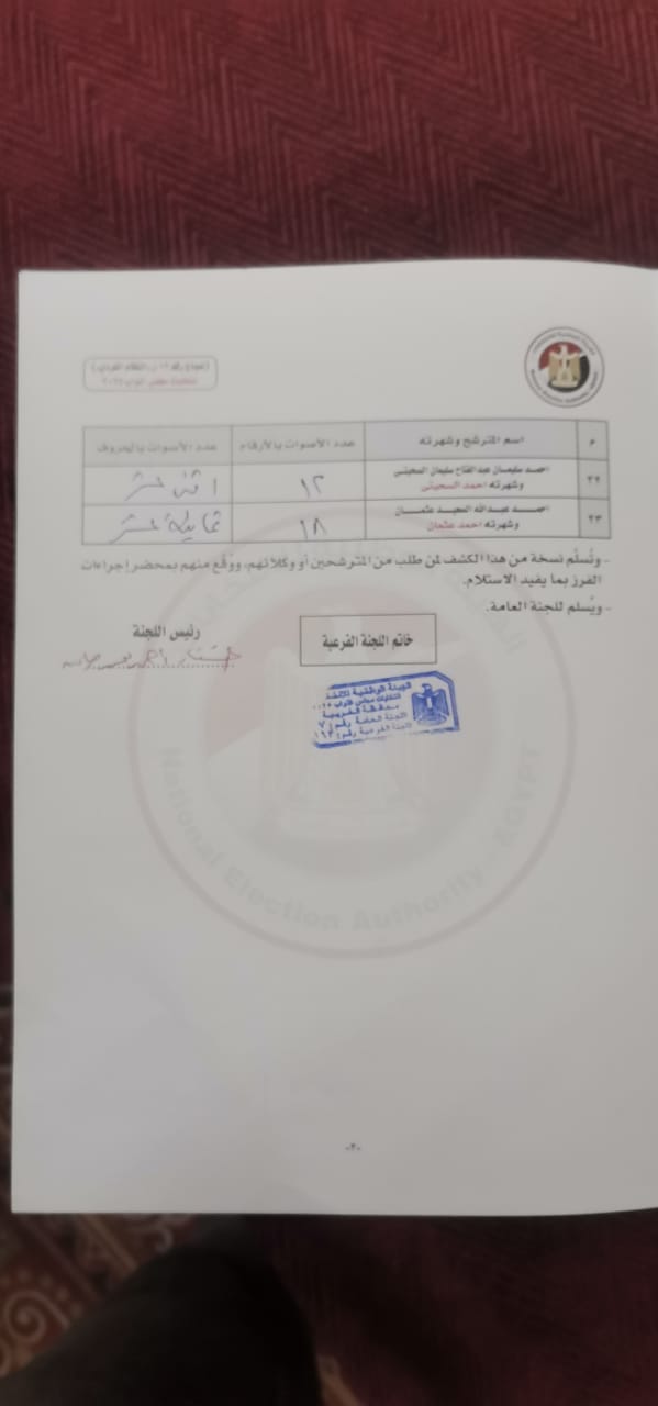 مؤشرات فرز اللجنة رقم 163 مدرسة زفتي الثانوية الصناعية في الغربية (3)