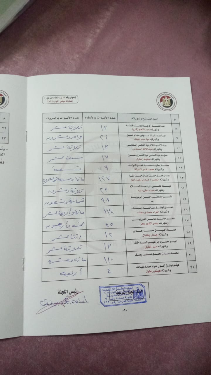 مؤشرات الفرز (3)