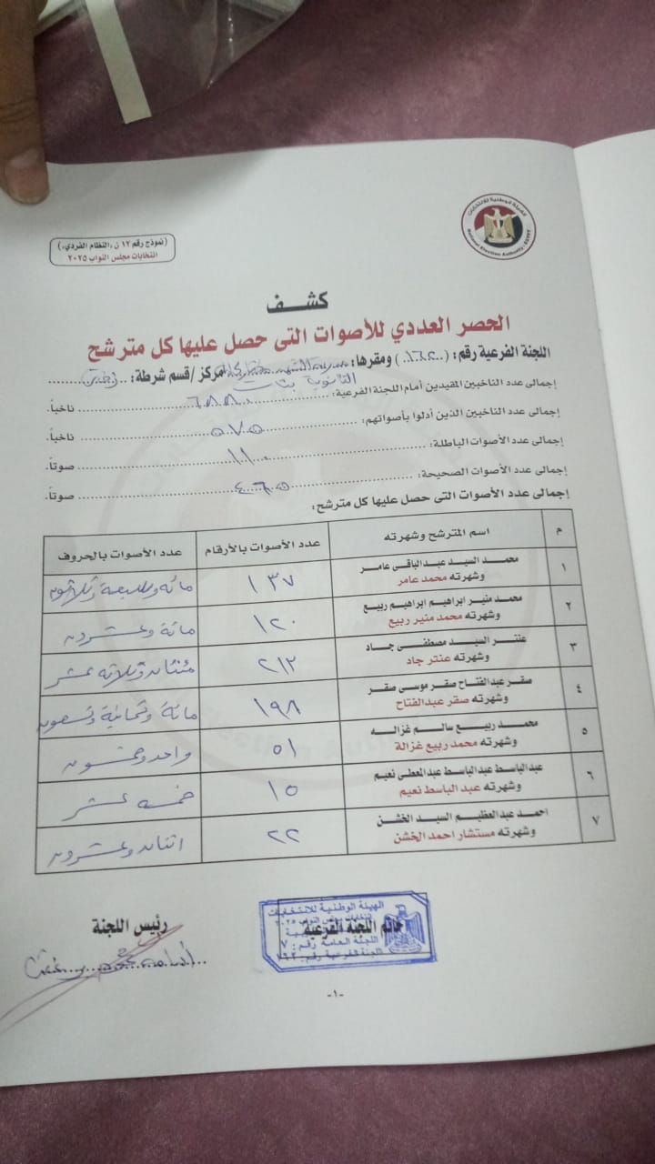 مؤشرات الفرز (1)