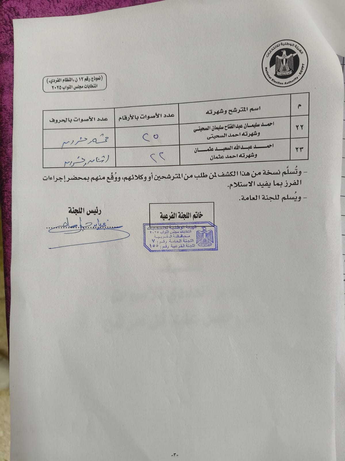 مؤشرات اللجنة العامة رقم 155 بدائرة زفتي والسنطة في الغربية (3)