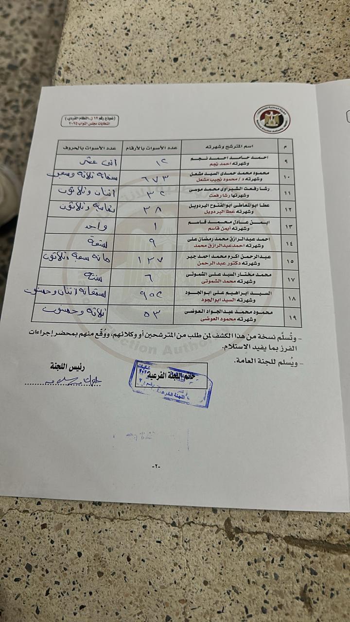 فرز الاصوات (1)
