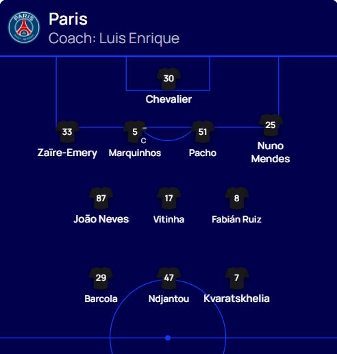 تشكيل باريس سان جيرمان