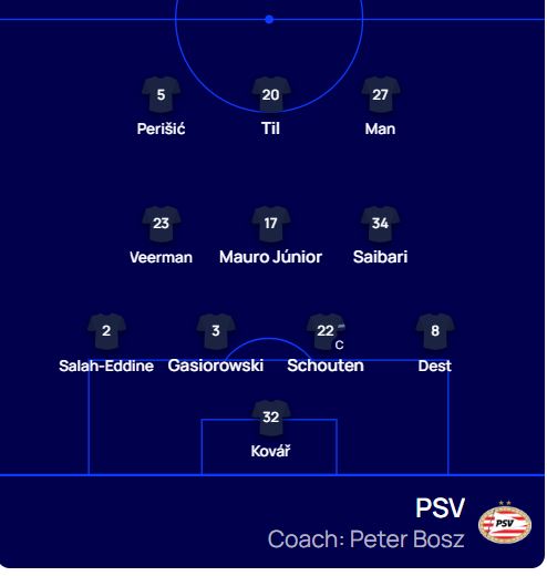 تشكيل بي اس في