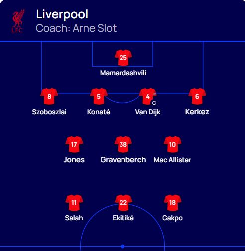 تشكيل ليفربول