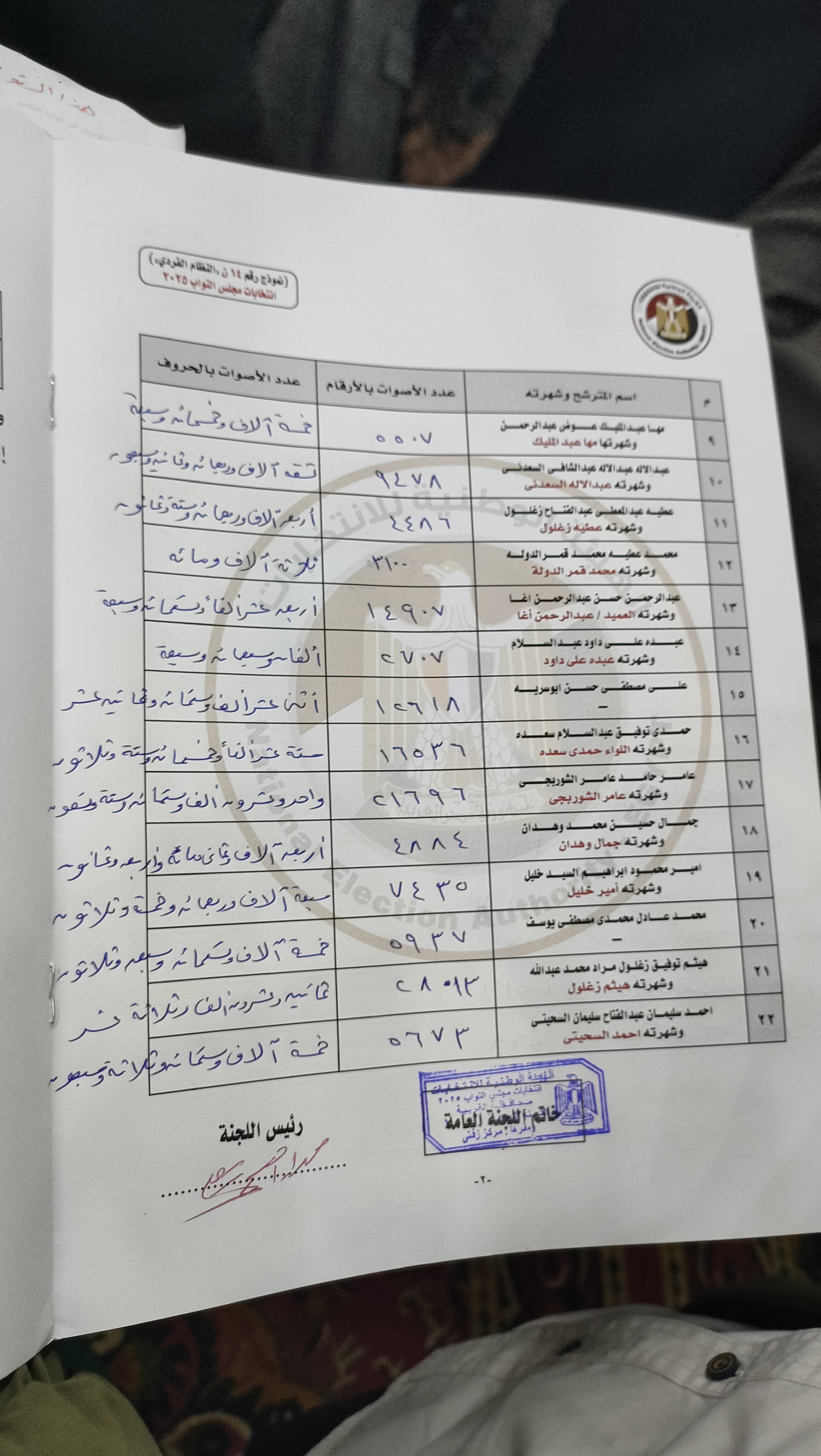 عدد الأصوات 