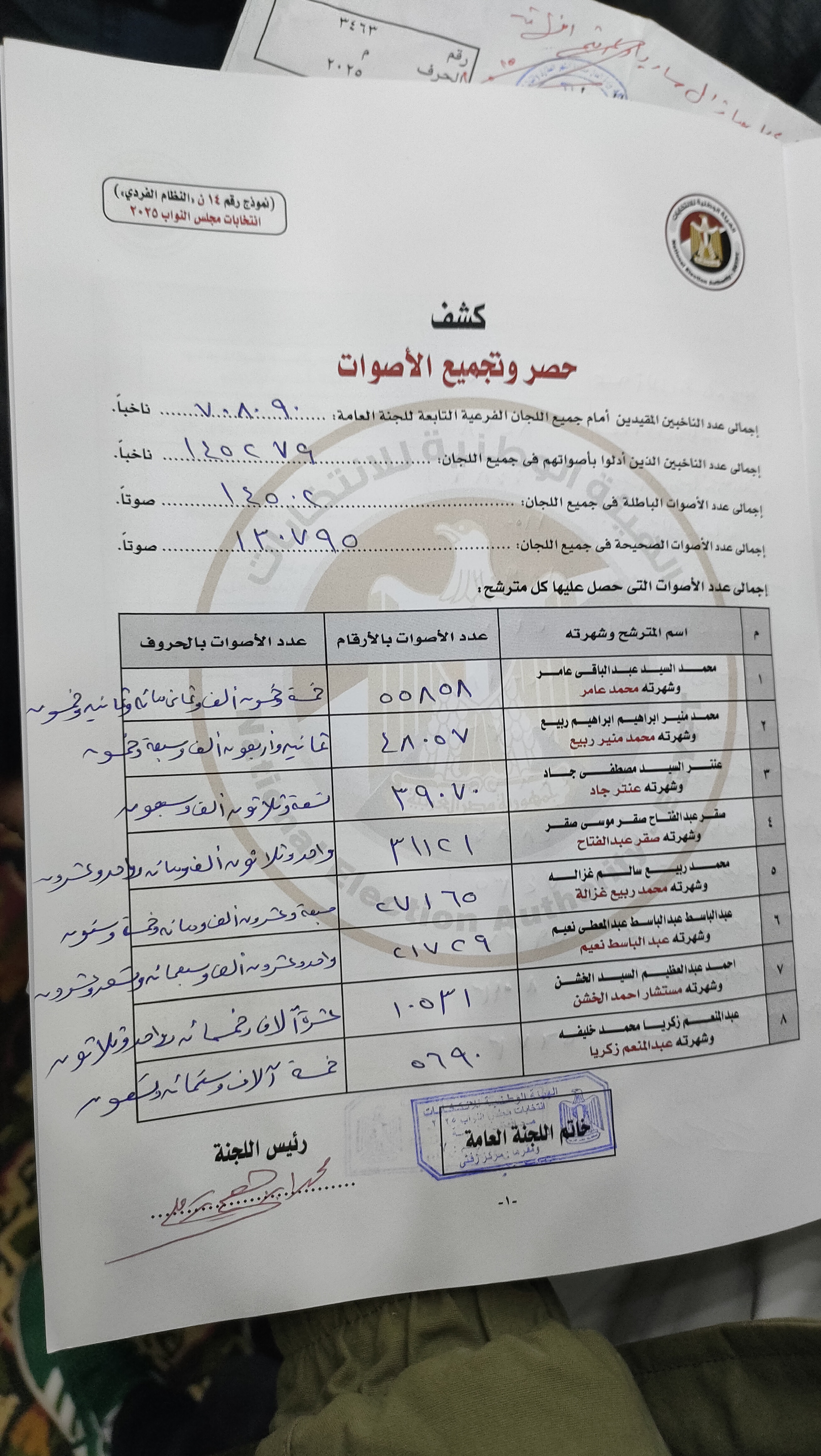 الحصر العددي للفردي