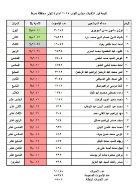 الحصر العددى الحصر العددى