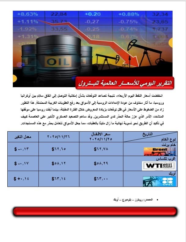 النفط النفط