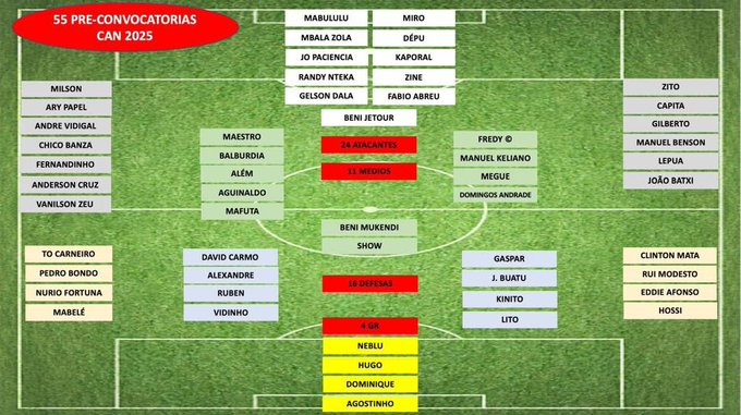 قائمة منتخب أنجولا