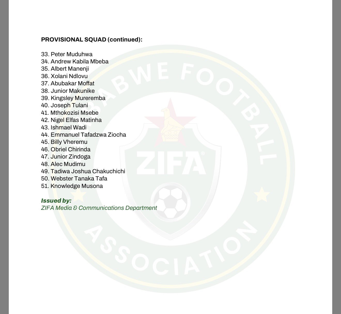 قائمة منتخب زيمبابوي الأولية (1)