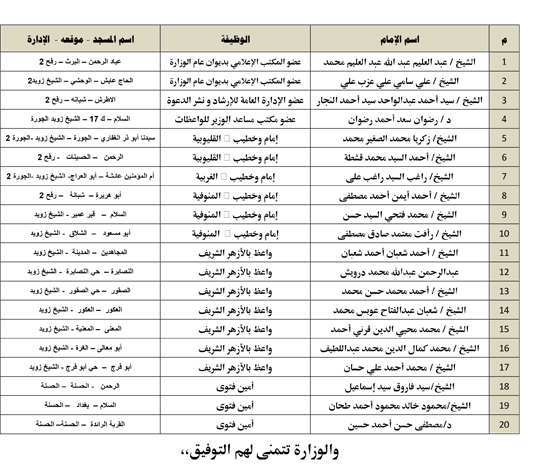 قافلة دعوية مشتركة بين الأزهر والأوقاف والإفتاء إلى محافظة شمال سيناء قافلة دعوية مشتركة بين الأزهر والأوقاف والإفتاء إلى محافظة شمال سيناء