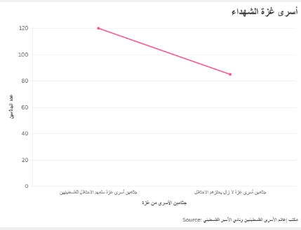 جحيم سجون الاحتلال
